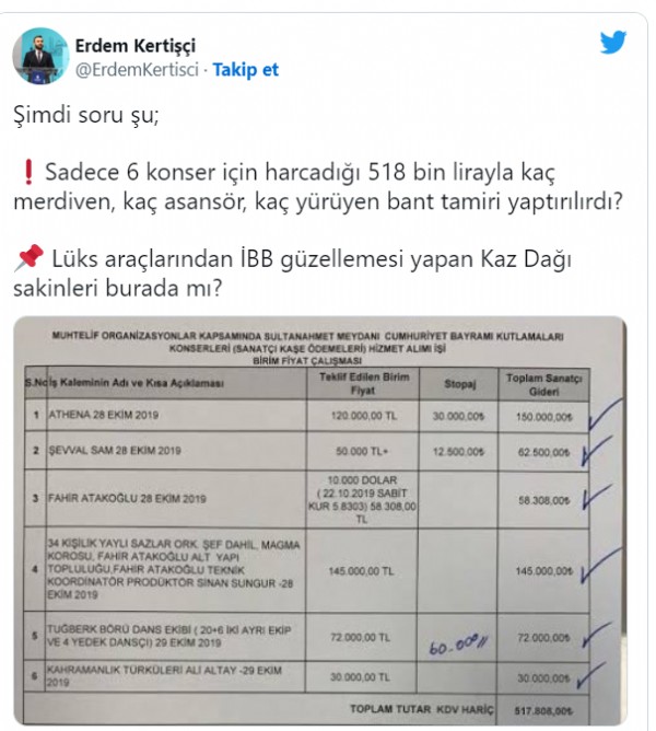 Vatandaşın parası konsere gidiyor! Ekrem İmamoğlu'nun harcadığı paralar ortaya çıktı!